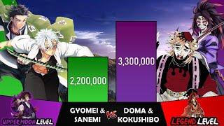 GYOMEI & SANEMI VS KOKUSHIBO & DOMA Power Levels I Demon Slayer Power Scale I Sekai Power Scale