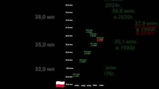 Население Польши от 1950 до 2024 года