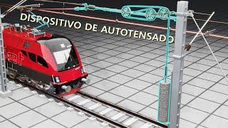 Líneas eléctricas de ferrocarril | El Arte de mantenerlas RECTAS