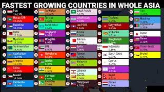 Fastest developing countries in whole Asia by annual gdp growth rate 1980-2029