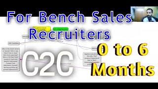 Step By Step | Bench Sales Process | C2C | Must Watch Recruiters Below 6 Months | Recruiting