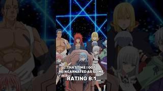 TOP 50 ACTION ANIME OF ALL TIME ( ALPHABET ORDER ) PART-12 #anime