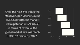 Massive Open Online Course (MOOC) Platforms Market Growth, Trends| Industry Data Analytics | IDA