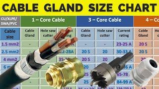 Cable Glands size chart  &  Cabe Current Capacity