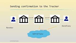 Understanding SWIFT GPI Confirmation message, trck message series - ISO 20022 workshop series-Part 9