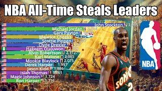 NBA All-Time Career Steals Leaders (1973-2024) - Updated