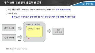 KAMG AI의 용도 20250407