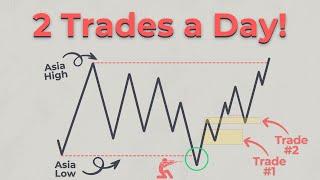 2 Trades Everyday Strategy Using ICT Concepts!