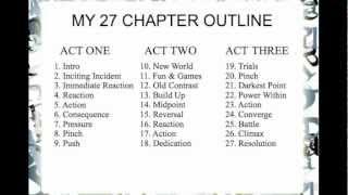 How I Outline! [3 Acts : 9 Blocks : 27 Chapters]