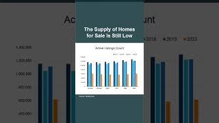 Why Today Is a Sweet Spot for Sellers