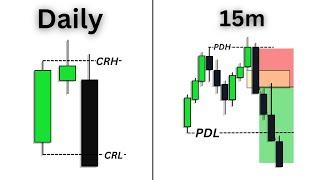 How To Trade EVERY Candle Using The Candle Range Theory...