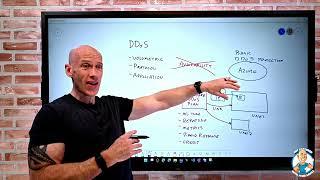 Functionality and Usage of Azure DDoS Protection - AZ-900 Certification Course