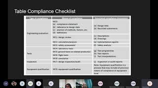 Compliance to the Airworthiness Requirments