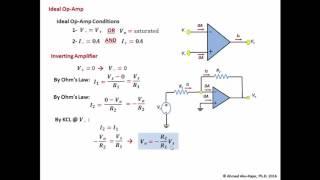 Ideal Op-Amp Inverting Amplifier Example