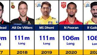 Longest Sixes of Every IPL Season 2008-2024