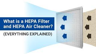 What is a HEPA Filter and HEPA Air Cleaner? (Explained)