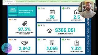 Kansas City Housing Market September 2024 | Total Homes Sold to Date