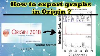 How to export OriginPro graphs in high quality images - OriginLab Tutorial 03