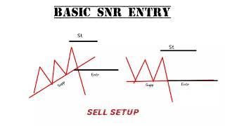 SIMPLE SNR TRADING STRATEGY ( ShadowPriceLineFx)