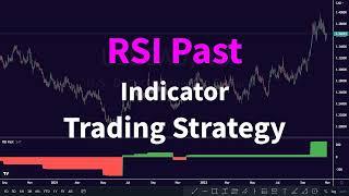 RSI Past Indicator Trading Strategy