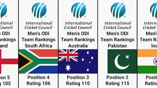 ICC ODI Team Rankings ahead of 2023 Cricket World Cup