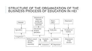 ICSF2024. Mathematical Model of the Business Process of Higher Education Institutions Based on Ontol