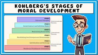 Kohlberg's Stages of Moral Development (Explained in 5 Minutes)