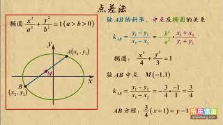 02 点差法    直线与圆锥曲线    高中数学