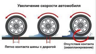 Аквапланирование автомобиля. Бойтесь колеи, заполненной водой.