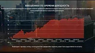 Юрий Марченко. Метод расчета взвешенной по времени доходности