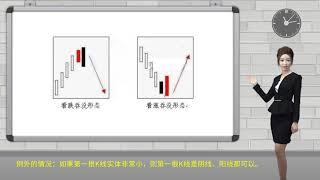 k线图基础知识：吞没线_看涨吞没形态、看跌吞没形态