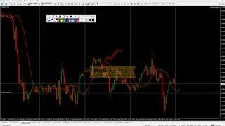 Советник Форекс - Moving Average | Подробный разбор