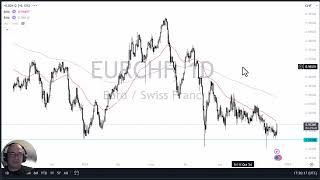 EUR/CHF Analysis - Are We Near the Bottom? (December 13, 2024)