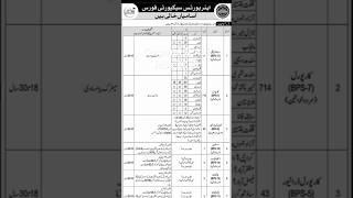 ASF latest jobs 2025|today jobs 2025|jobs 2025|#jobsofficialcom