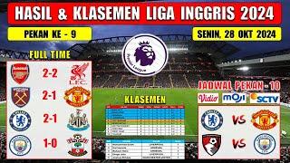 Hasil Liga Inggris Tadi Malam ~ ARSENAL VS LIVERPOOL ~ EPL 2024 Pekan Ke 9