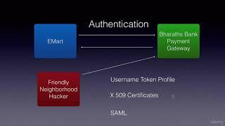 SOAP WS Security Introduction - Java Web Services Tutorial