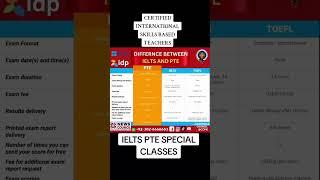 Difference Between IELTS AND PTE.#cambridgecouncil #fb #ieltsvspte