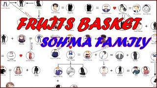 Fruits Basket Sohma Family : Parents And Child, Husband And Wife And Siblings