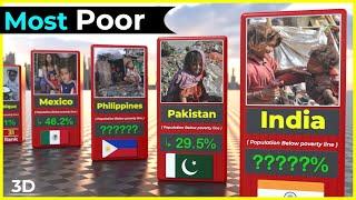 World Poor Countries Ranking in 3D