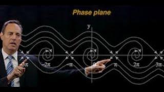 Phase-plane analysis for nonlinear dynamics