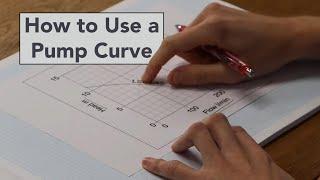 Learn How to Read a Pump Curve in Minutes | Best Simple Explanation