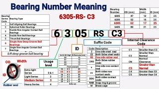 Bearing Number Meaning in hindi | Bearing Nomenclature | Bearing Number | OD | ID | thickness | C3