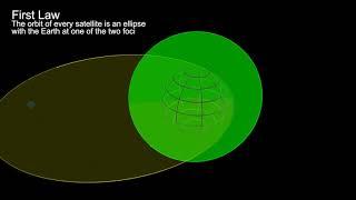 Kepler's Laws of Planetary Motion Described Using Earth Satellites