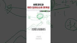 비트코인과 테더도미넌스의 관계 정리