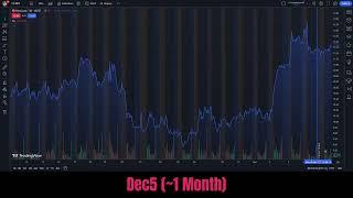 Cramer WTF - $ENPH vs $USB/$KEY [11/06-12/05]