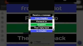 Integrate ChatGPT to your website with #ChipBot and @Zapier