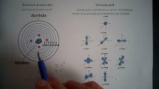 Theorie: Das Orbitalmodell Teil 1 - Übergang vom Bohrschen Schalenmodell zum Orbitalmodell