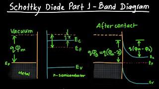 Schottky Diode Part 1 - Band Diagram