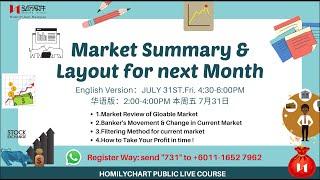 How to set your shares screen method ？| Homily MG Live Stock Diagnosis 2020-07-30 Thu.