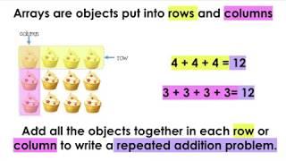 2nd Grade Arrays & Repeated Addition